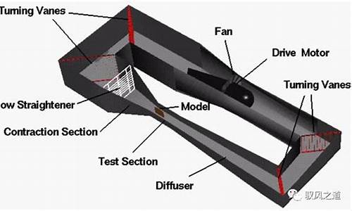 什么是汽车风洞实验,汽车风洞从结构上划分为