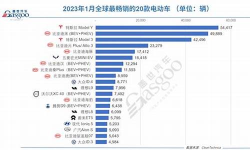 电动汽车品牌排名前十_电动汽车品牌排名