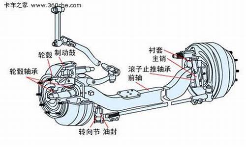 汽车前桥后桥_汽车前桥后桥图片