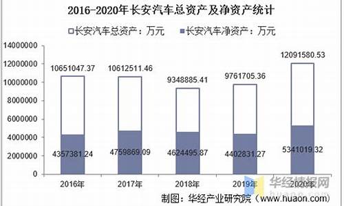 长安汽车2020股票目标价,长安汽车b股价格