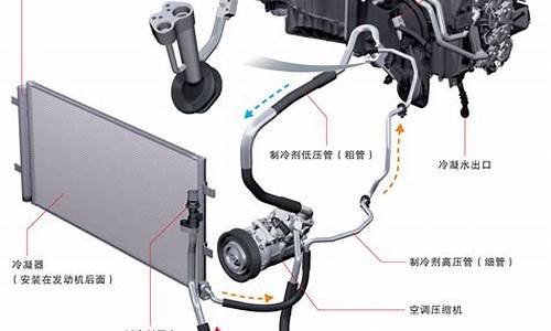 新能源汽车空调不工作是什么问题,新能源汽车空调主要有哪些故障