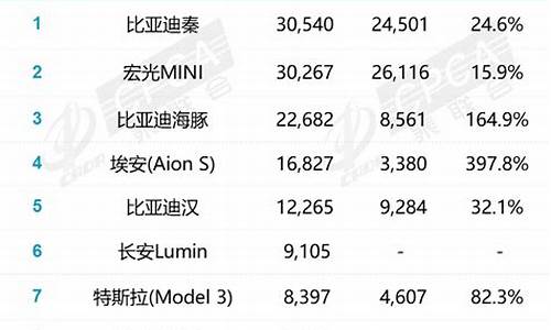 2月份汽车销量快报_2月汽车销量预测