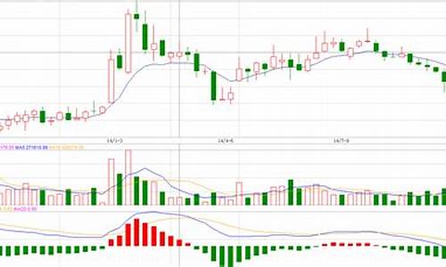 比亚迪个股基本面分析_比亚迪公司股票行情观点