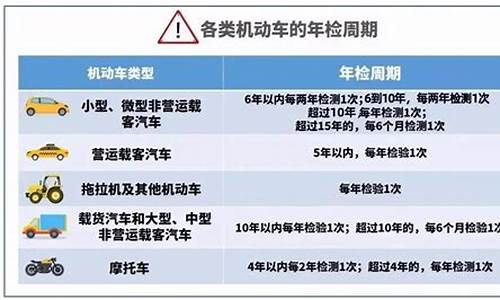 汽车年检新规2020年新规定七座车,汽车年检7座