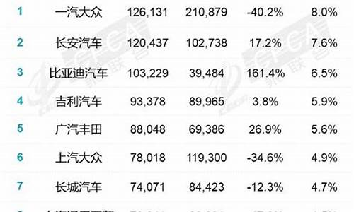 汽车厂商销量排行榜2023_汽车厂商销量排行榜2023年1_11月