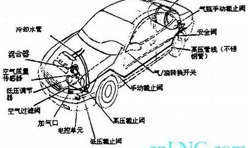 汽车改装天然气原理,汽车改装天然气原理图