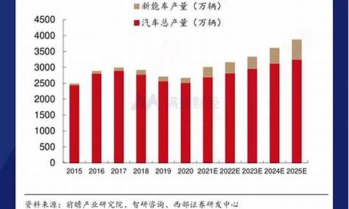 汽车黑匣子市场分析,汽车黑匣子2022