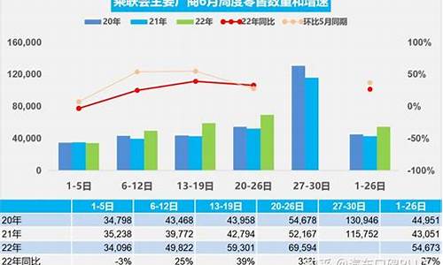 全国6月份汽车销量排行榜,全国6月份汽车销量