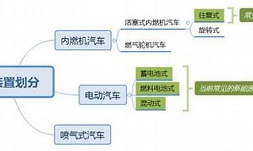 节能汽车包含哪两大类,节能汽车的类型可以分为哪些?