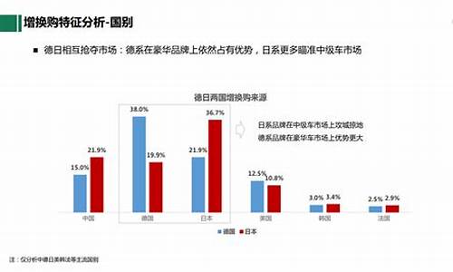 汽车换购增购话术,汽车换购和增购的区别