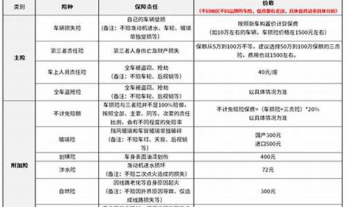 上海汽车保险新规,上海汽车保险一年多少钱