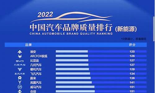 2020国产汽车质量排行榜前十名_国产汽车质量排行榜2023前十名品牌排行榜