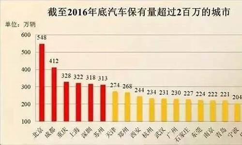 平顶山私家车保有量_平顶山汽车保有量排名