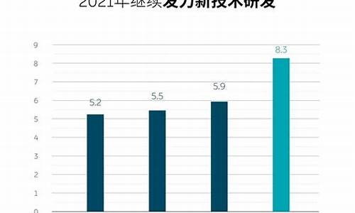 蔚来汽车投资者_蔚来汽车投资人占比