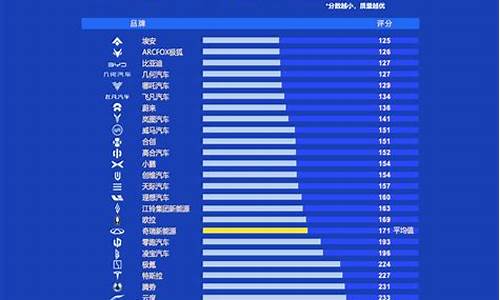 中国品牌汽车质量排行榜_中国汽车质量排行榜2022前十名