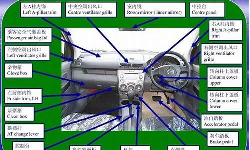 汽车驾驶室各部功能说明,汽车驾驶室各部功能说明图片
