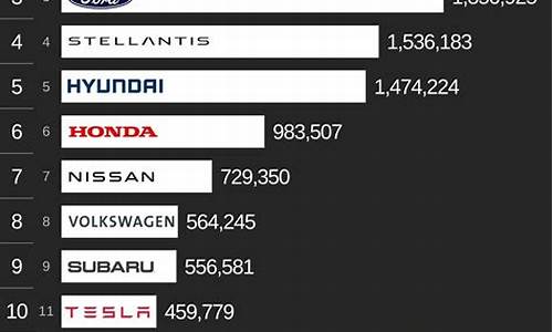 美国汽车品牌销量详情,美国汽车品牌销量榜