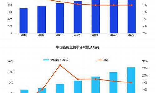 长安汽车发展趋势分析,长安汽车现状分析