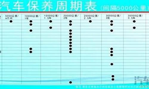 polo汽车保养周期表,polo汽车保养周期表怎么看