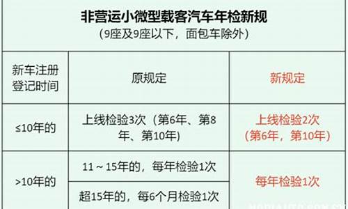 汽车年检新规2021年新规定审车时间表,汽车年检新规定2023标准什么时候开始实