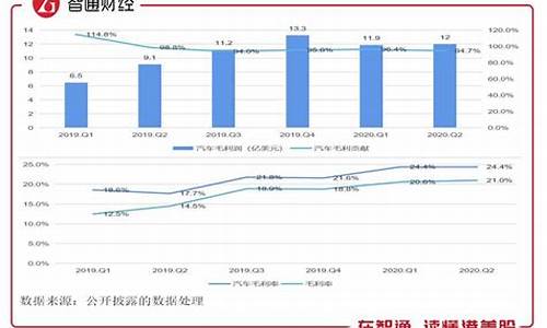 特斯拉股东构成情况分析,特斯拉股东构成情况