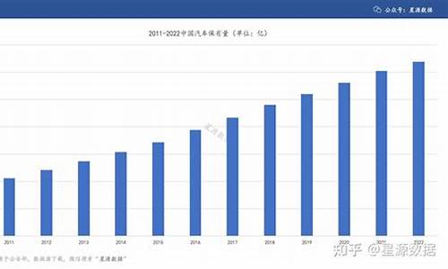 哈尔滨汽车保有量,哈尔滨汽车保有量2023