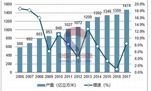 汽车天然气价格最新价格2023年_汽车天然气价格最新价格