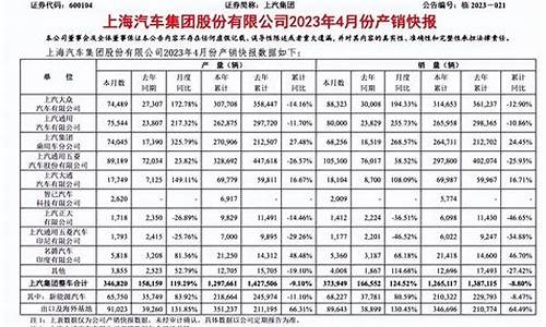 上汽集团最新销量,上汽汽车销量快报