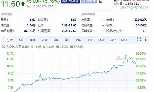 蔚来股票今日价格行情_蔚来汽车今日股价