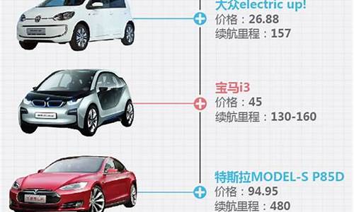 零跑新能源汽车价格2023价目表,新能源汽车价格2023价目表