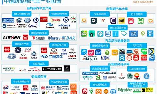 新能源汽车厂商收到来自政府新能源汽车补助款,新能源汽车厂商