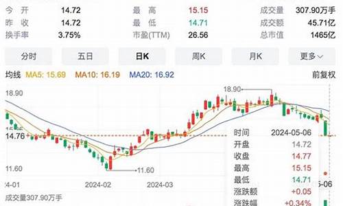 长安汽车跌停原因分析最新消息,长安汽车跌停原因分析最新