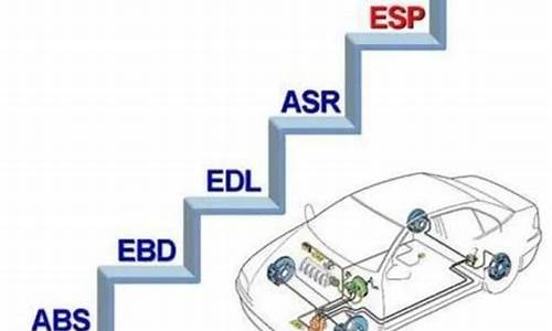 汽车esp电子稳定程序_汽车esp电子稳定程序是什么