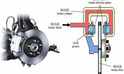汽车制动系统作用及原理_汽车制动系统作用