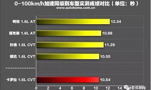 byd suv车型,byd汽车参数