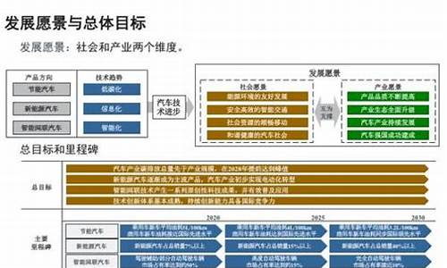 新型节能汽车英文读怎么,新型节能汽车主要有