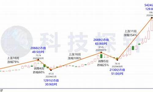 比亚迪股价历史行情,比亚迪股价历史行情查询