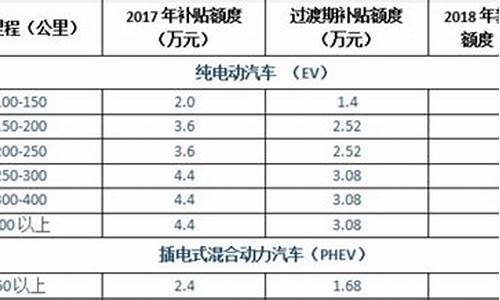 节能车政策_最新汽车节能补贴车型