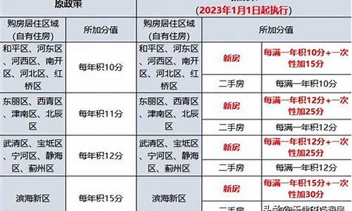 天津车辆限购吗_天津汽车限购政策最新规定