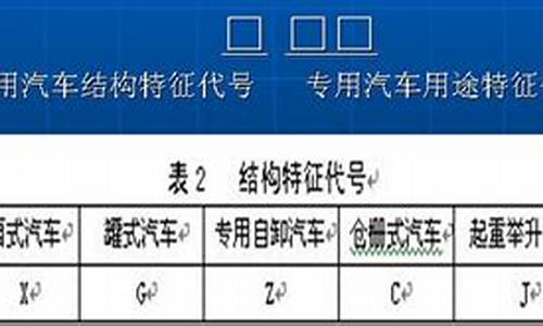 专用汽车分类代号位于产品型号的第三部分,专用汽车分类代号