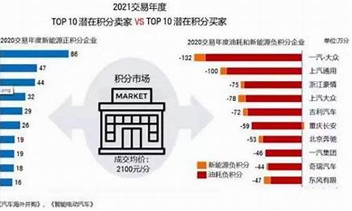 特斯拉 盈利 碳_特斯拉碳交易案例