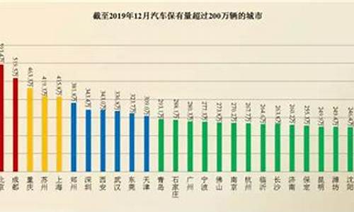 上海汽车保有量2022_上海汽车保有量2023年是多少