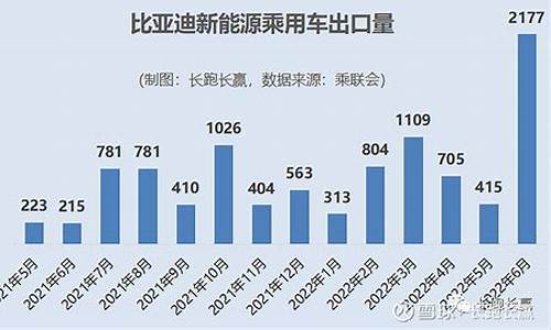 比亚迪新能源汽车出口贸易现状_比亚迪新能源汽车出口数据