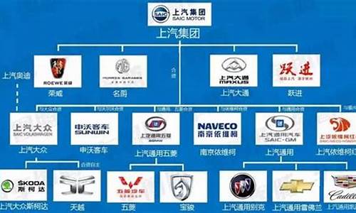 汽车国企有哪些单位_汽车企业国企有哪些