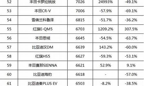 小米汽车销量排行榜最新2024_小米汽车销量排行榜最新