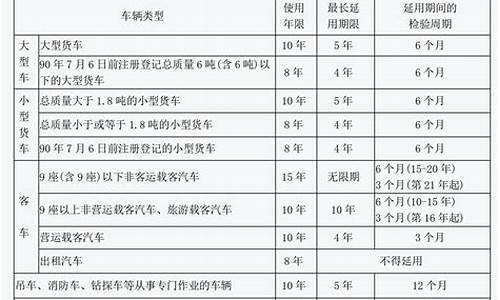 高档汽车折旧年限最新规定是多少,高档车的定义