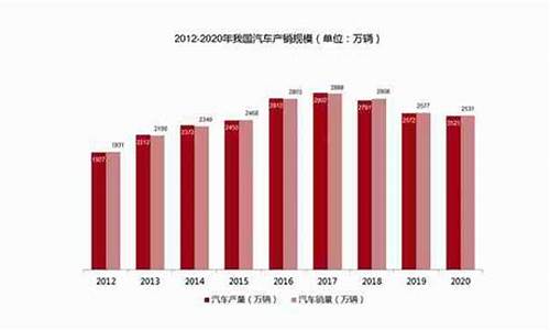 台州私家车保有量_台州汽车保有量排名