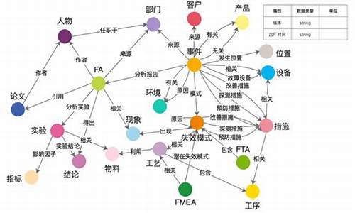 汽车维修知识库_维修汽车知识大全