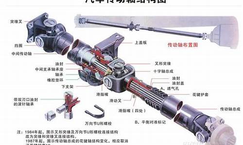 汽车传动轴价格大概是多少,汽车传动轴工作原理