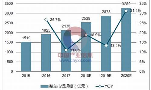 哈尔滨汽车保有量2023最新消息,哈尔滨汽车保有量2023最新消息